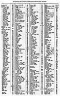 Register zur Karte ‚Höhenschichten der Alpen‘