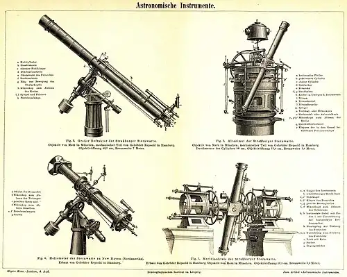 Astronomische Instrumente