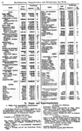 Bevölkerung, Staatsformen und Religionen der Erde