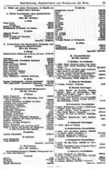 Bevölkerung, Staatsformen und Religionen der Erde