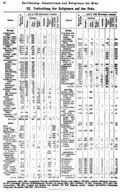 Bevölkerung, Staatsformen und Religionen der Erde
