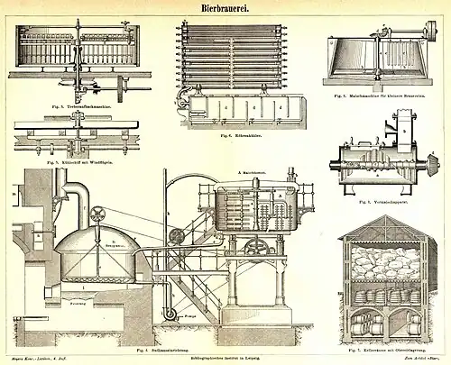 Bierbrauerei