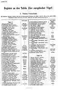 Register zu den Tafeln ‚Eier europäischer Vögel‘