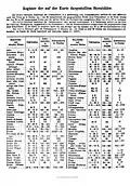 Register der auf der Karte dargestellten Sternbilder