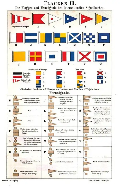 Flaggen III (Die Flaggen und Fernsignale des internationalen Signalbuches)