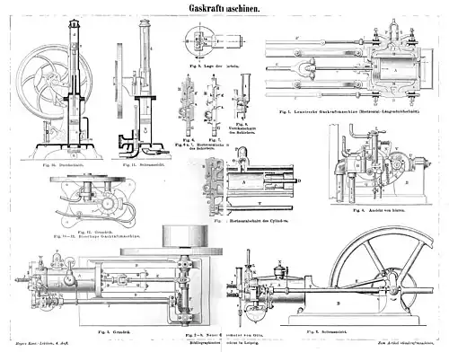 Gaskraftmaschinen