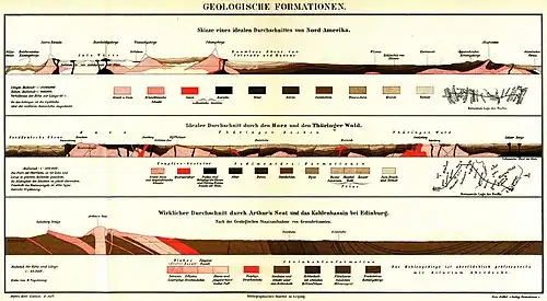 Geologische Formationen