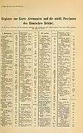 Register zur Karte ‚Germanien und die nördl. Provinzen des Römischen Reichs‘