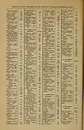 Register zur Karte ‚Germanien und die nördl. Provinzen des Römischen Reichs‘