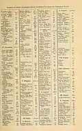 Register zur Karte ‚Germanien und die nördl. Provinzen des Römischen Reichs‘
