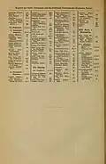 Register zur Karte ‚Germanien und die nördl. Provinzen des Römischen Reichs‘