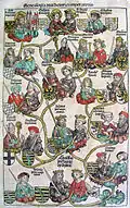 Genealogy of Henry II. Blatt CLXXXVIv