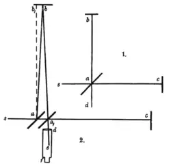 Relativitätstheorie
