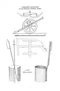 Verpflanzmaschine A.&nbsp;v.&nbsp;Call