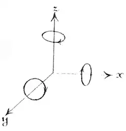 Fig.1-1