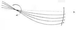 Fig.1-3