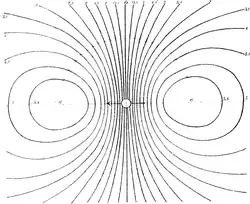 Fig.2-1
