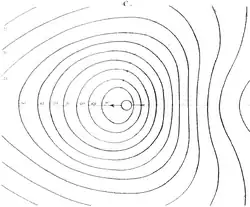 Fig.3-1