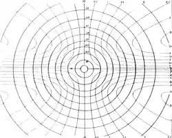 Fig.3-2