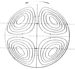Fig.4-2