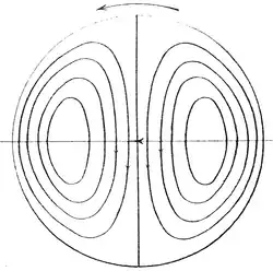 Fig.5-1