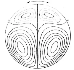Fig.5-2