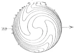 Fig.7-1