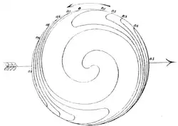 Fig.7-2