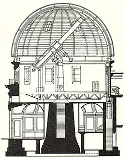 Refraktor im Hauptgebäude der Sternwarte Berlin-Babelsberg (Querschnitt).
