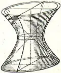 Abb. 2. Einschaliges Hyperboloid