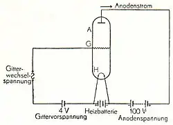 Abb. 1. Funkröhre.
