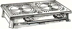 2. Gaskochplatte (Askania A.G., Dessau)
