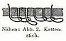 Nähen: Abb. 2. Kettenstich.