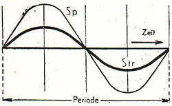 Abb. 1.