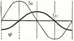 Abb. 2.