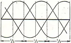 Abb. 3.