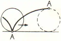 Abb. 1. Zykloide.