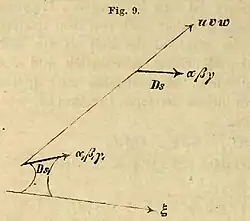 Fig. 9