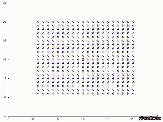 Änderung Ansteckungsradius 6fach