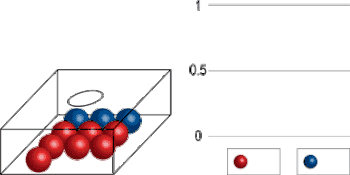 Urnenmodell - Ziehung von Kugeln mit Zurücklegen