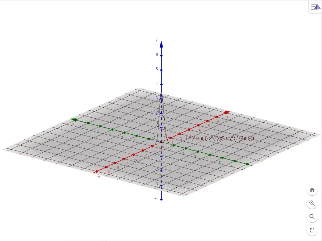 diffusion geogebra