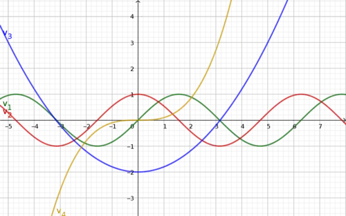 4 Funktionen als diskrete Wahrscheinlichkeitsverteilung auf einem Funktionenraum