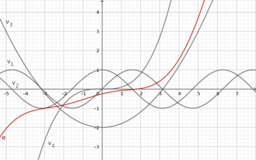 Erwartungswert im Funktionenraum