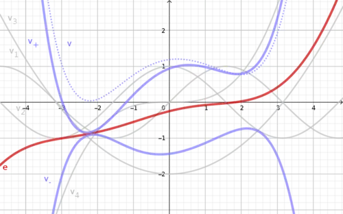 Varianzumgebung um Erwartungsfunktion