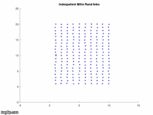 Indexpatient Mitte Rand links