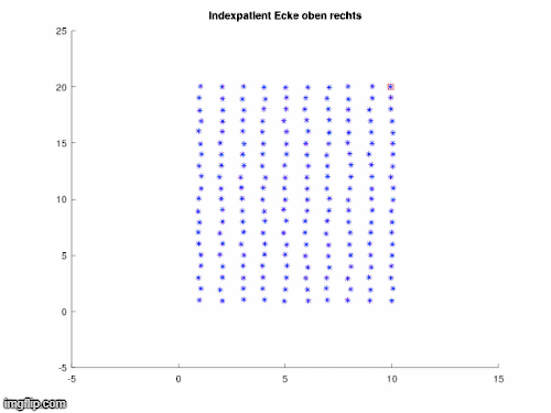 Indexpatient Ecke rechts oben