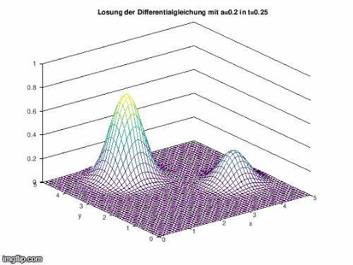 a=0,2 2 Quellfunktionen