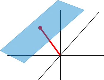 affiner zweidimensionaler Unterraum eines dreidimensionalen Raumes