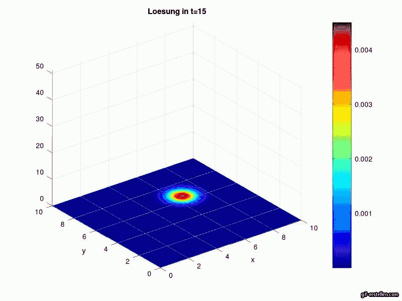 Aktuell Infizierte Slowdown