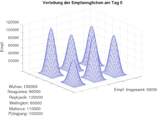 nur die Empfaenglichen